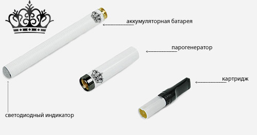 Устройство и принцип электронной сигареты