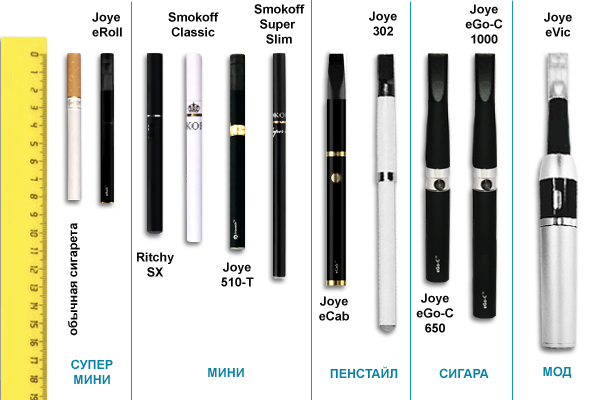 Виды электронных сигарет